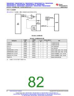 浏览型号TMS320F28026FPTT的Datasheet PDF文件第82页