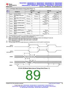 浏览型号TMS320F28026FPTT的Datasheet PDF文件第89页