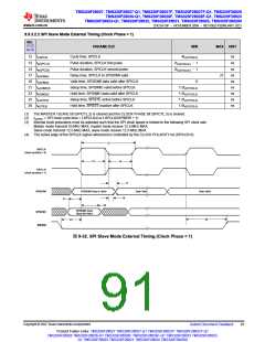 浏览型号TMS320F28026FPTT的Datasheet PDF文件第91页
