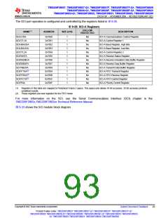 浏览型号TMS320F28026FPTT的Datasheet PDF文件第93页