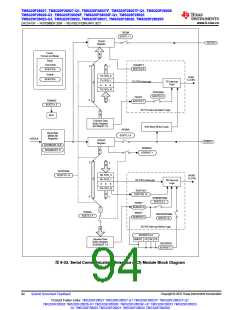 浏览型号TMS320F28026FPTT的Datasheet PDF文件第94页