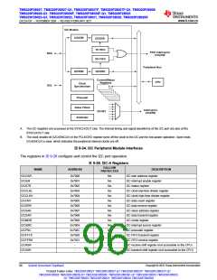 浏览型号TMS320F28026FPTT的Datasheet PDF文件第96页