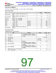 浏览型号TMS320F28026FPTT的Datasheet PDF文件第97页
