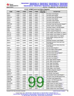 浏览型号TMS320F28026FPTT的Datasheet PDF文件第99页