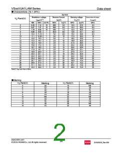 浏览型号VS7V0UA1LAM的Datasheet PDF文件第2页