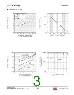 浏览型号VS7V0UA1LAM的Datasheet PDF文件第3页