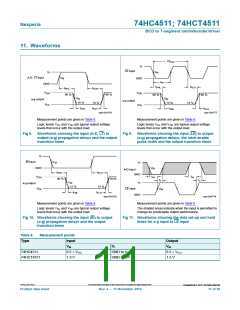 浏览型号74HCT4511D的Datasheet PDF文件第11页