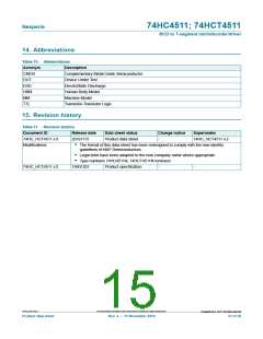 浏览型号74HCT4511D的Datasheet PDF文件第15页