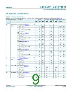 浏览型号74HCT4511D的Datasheet PDF文件第9页