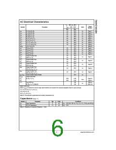 浏览型号74VHC161284MTDX的Datasheet PDF文件第6页