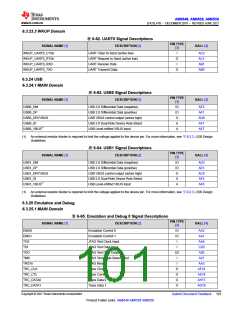 浏览型号AM6546的Datasheet PDF文件第101页