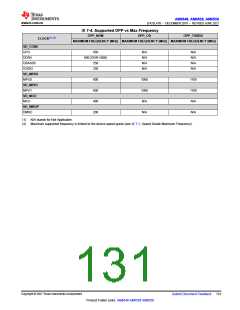 浏览型号AM6546的Datasheet PDF文件第131页