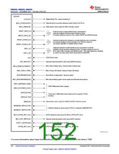 浏览型号AM6546的Datasheet PDF文件第152页
