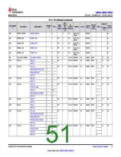 浏览型号AM6546的Datasheet PDF文件第51页
