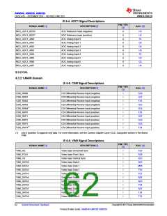 浏览型号AM6546的Datasheet PDF文件第62页