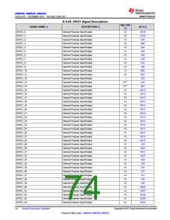 浏览型号AM6546的Datasheet PDF文件第74页
