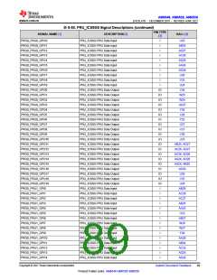 浏览型号AM6546的Datasheet PDF文件第89页
