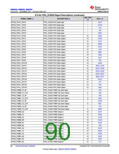 浏览型号AM6546的Datasheet PDF文件第90页