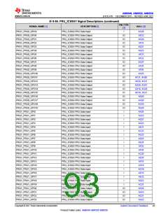 浏览型号AM6546的Datasheet PDF文件第93页