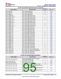浏览型号AM6546的Datasheet PDF文件第95页