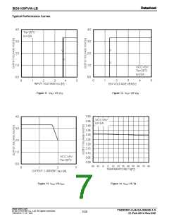 浏览型号BD9109FVM-LB的Datasheet PDF文件第7页