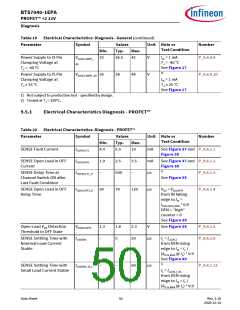 浏览型号BTS7040-1EPA的Datasheet PDF文件第50页