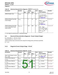 浏览型号BTS7040-1EPA的Datasheet PDF文件第51页