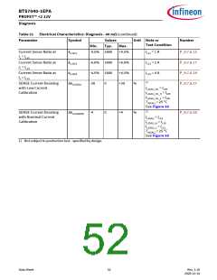 浏览型号BTS7040-1EPA的Datasheet PDF文件第52页