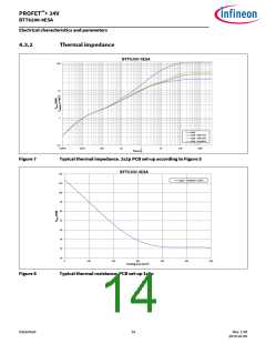 浏览型号BTT6200-4ESA的Datasheet PDF文件第14页