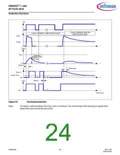 浏览型号BTT6200-4ESA的Datasheet PDF文件第24页