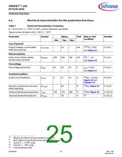 浏览型号BTT6200-4ESA的Datasheet PDF文件第25页