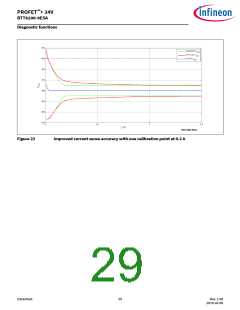 浏览型号BTT6200-4ESA的Datasheet PDF文件第29页
