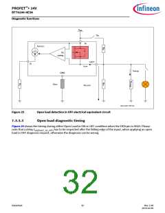浏览型号BTT6200-4ESA的Datasheet PDF文件第32页