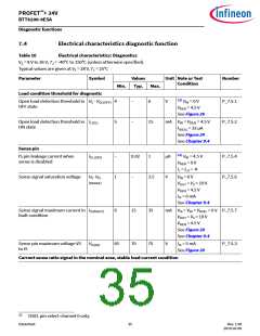浏览型号BTT6200-4ESA的Datasheet PDF文件第35页