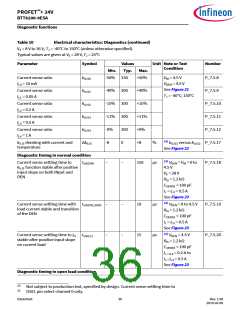 浏览型号BTT6200-4ESA的Datasheet PDF文件第36页