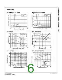 浏览型号FGH40N60SMDF的Datasheet PDF文件第6页