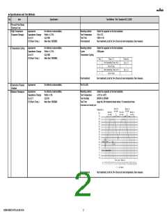 浏览型号GCM1555C1H751JA16#的Datasheet PDF文件第2页