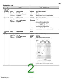 浏览型号GCM1885C1H6R6DA16#的Datasheet PDF文件第2页