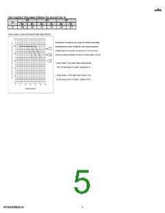 浏览型号GRT1555C2A7R0DA02#的Datasheet PDF文件第5页