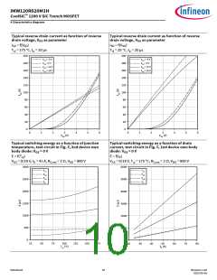 浏览型号IMW120R020M1H的Datasheet PDF文件第10页