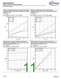 浏览型号IMW120R020M1H的Datasheet PDF文件第11页