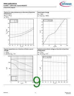 浏览型号IMW120R020M1H的Datasheet PDF文件第9页