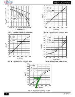 浏览型号IRL7472L1的Datasheet PDF文件第7页