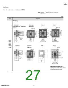 浏览型号NFM18PC474R0J3#的Datasheet PDF文件第27页
