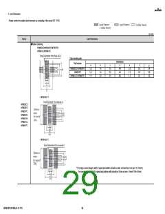 浏览型号NFM18PC474R0J3#的Datasheet PDF文件第29页