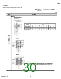 浏览型号NFM18PC474R0J3#的Datasheet PDF文件第30页