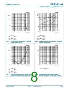 浏览型号PBSS8110X的Datasheet PDF文件第8页