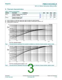浏览型号PMEG120G20ELR的Datasheet PDF文件第3页