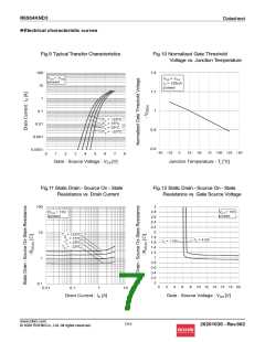 浏览型号R6504KND3的Datasheet PDF文件第7页