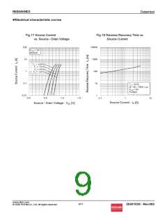 浏览型号R6504KND3的Datasheet PDF文件第9页